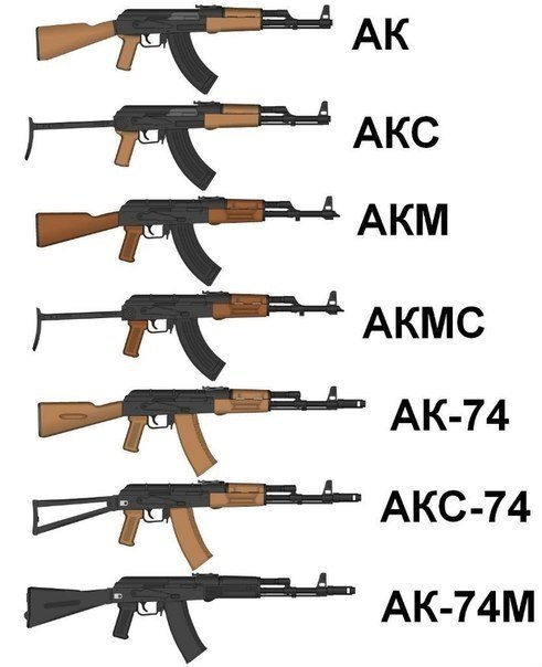 План разборки автомата калашникова